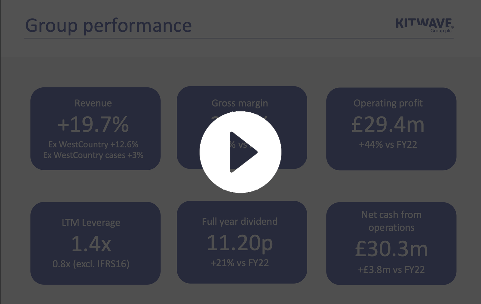 Kitwave Group PLC: Investor Update Video